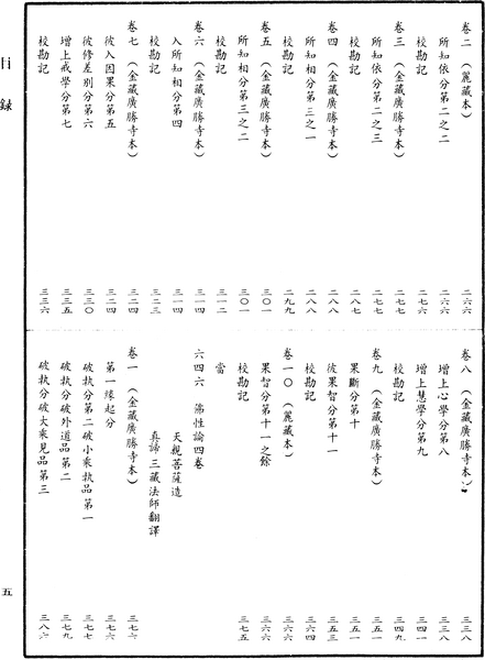 File:《中華大藏經》 第30冊 目録 (5).png