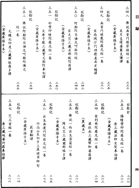File:《中華大藏經》 第20冊 目録 (4).png