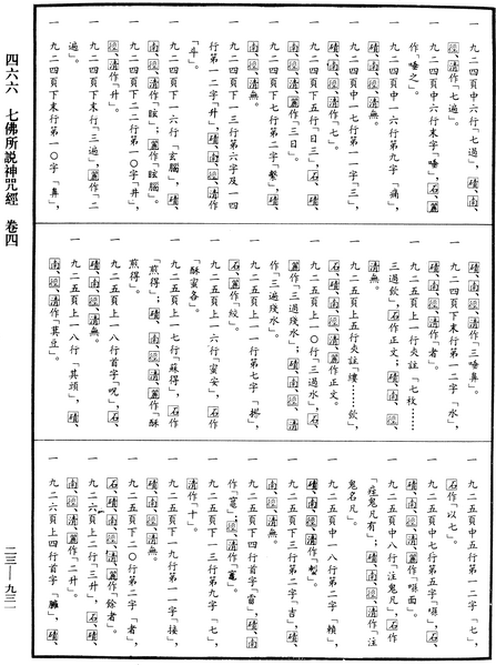 File:《中華大藏經》 第23冊 第931頁.png