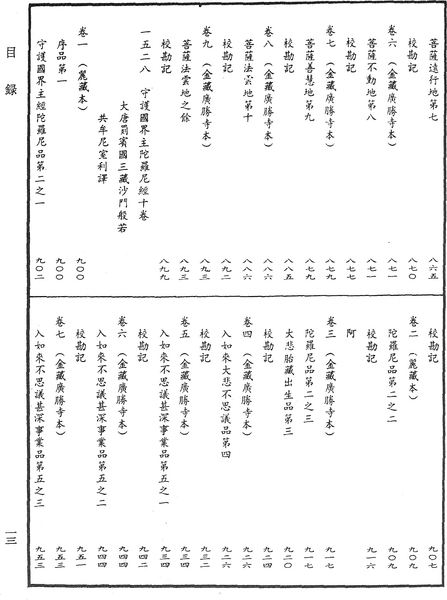 File:《中華大藏經》 第66冊 目録 (11).png