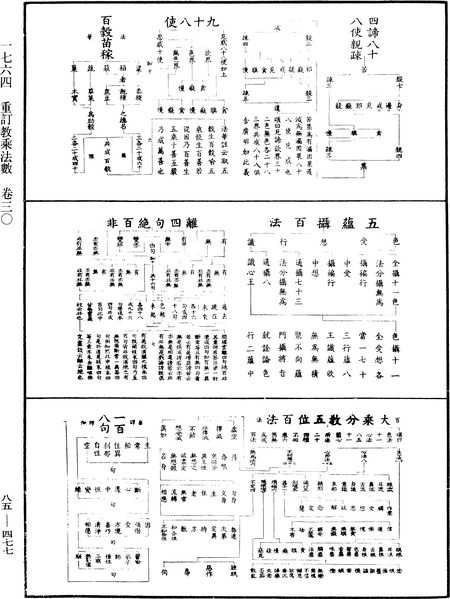File:《中華大藏經》 第85冊 第0477頁.png