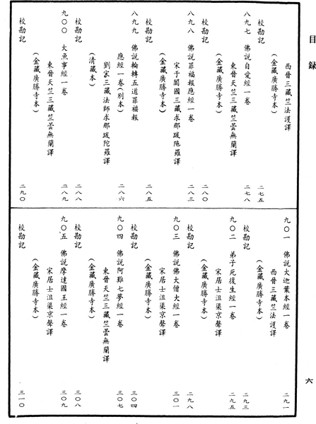 File:《中華大藏經》 第36冊 目録 (6).png