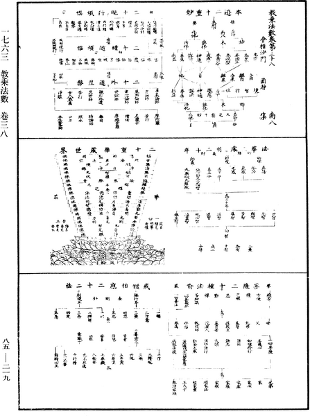 File:《中華大藏經》 第85冊 第0219頁.png