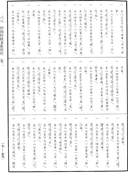 File:《中華大藏經》 第17冊 第591頁.png